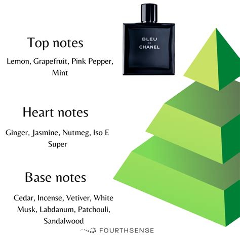 bleu de chanel cologne notes|where to buy Chanel bleu.